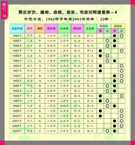 經典 語錄 風水命卦